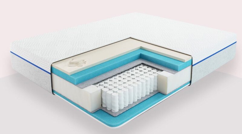 Рейтинг лучших матрасов Рейтинг лучших матрасов